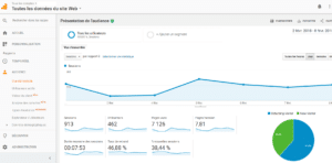 Google-Analytics-Accueil