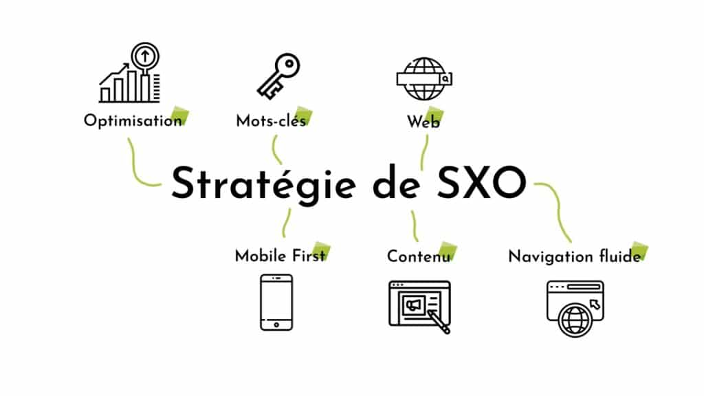 sxo stratégie