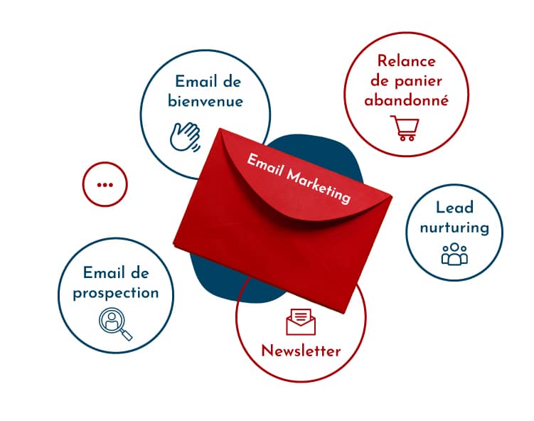 emailmarketing