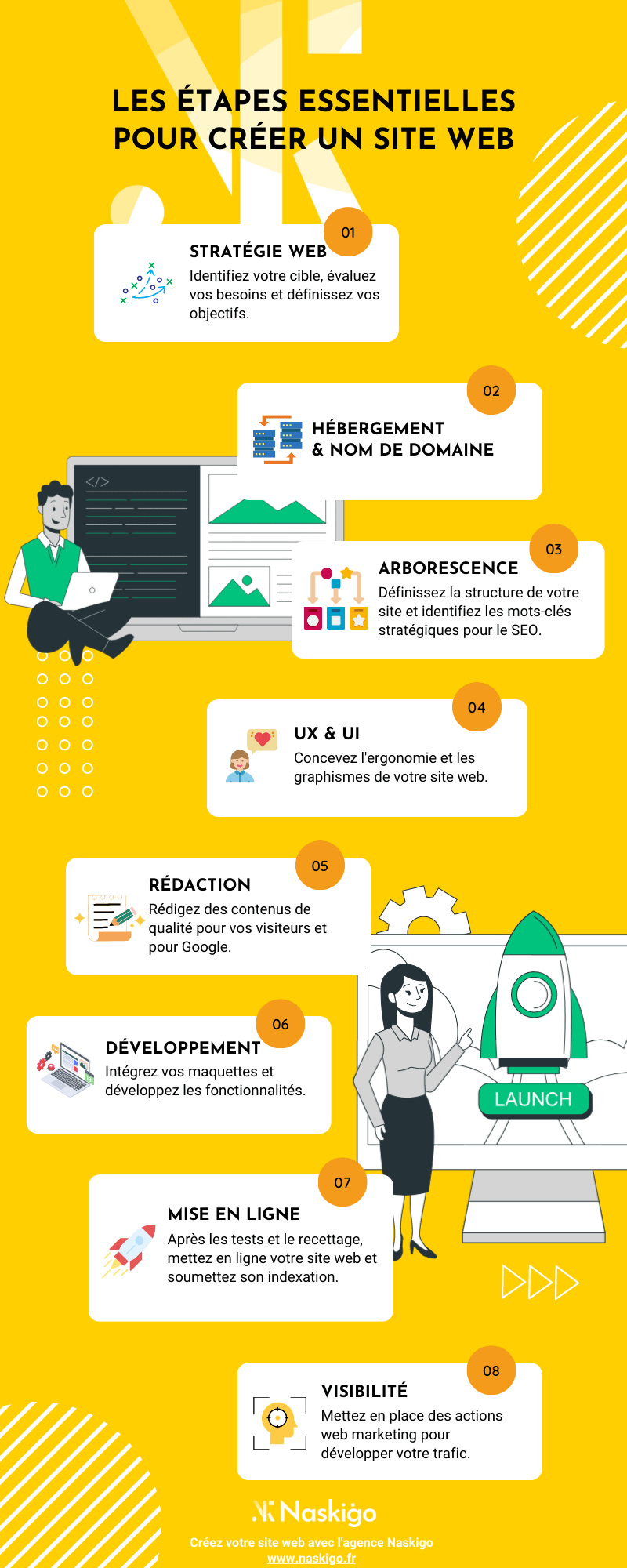 Infographie : les étapes essentielles pour créer un site web