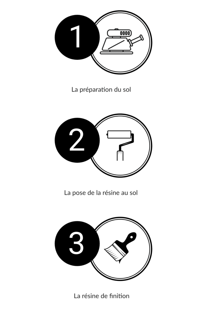 Création du site web d'ACRYLCOLOR